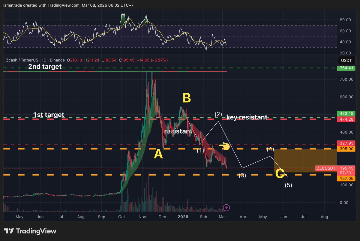 Lamatrade (ลาออกมาเทรด) tweet media