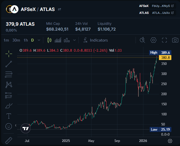 $AFSeX - afsex.sol tweet media