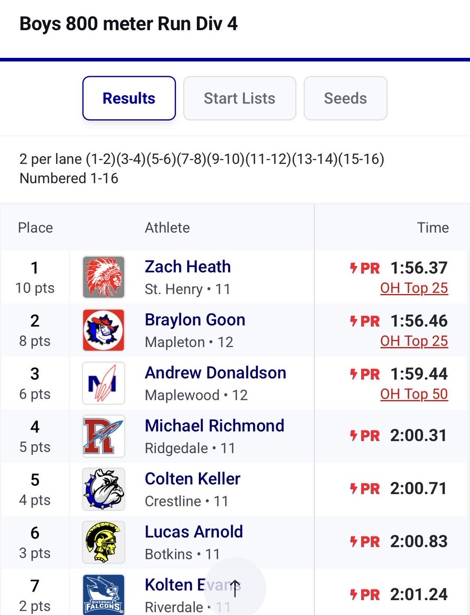 St. Henry Track Coach tweet media