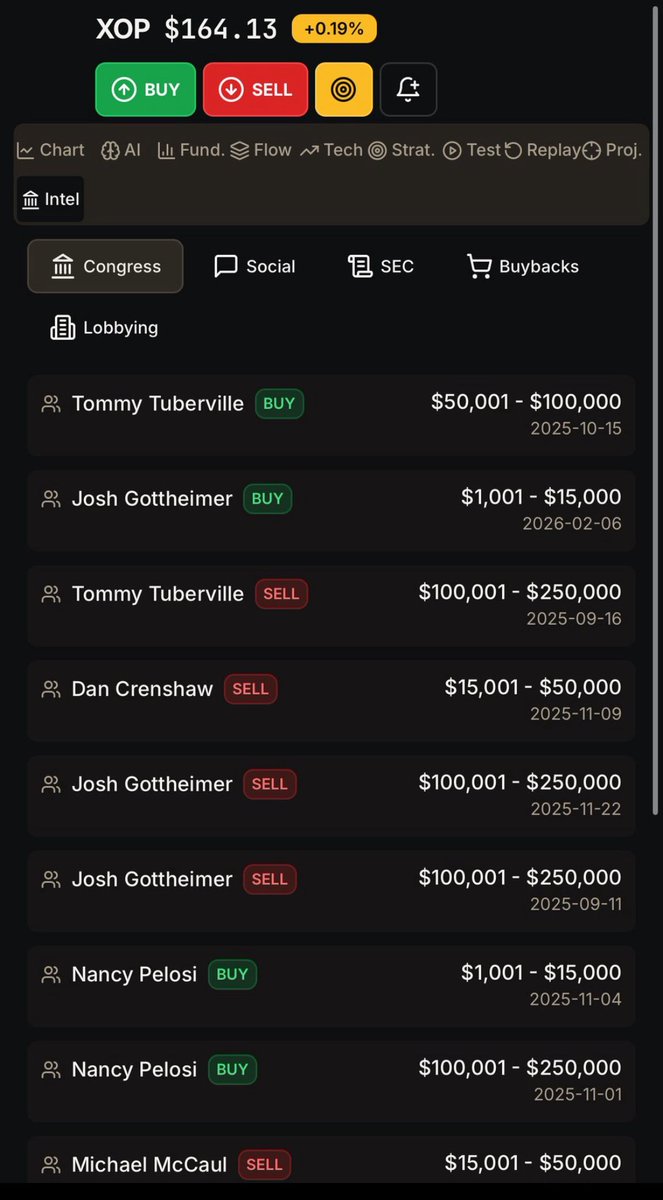 TrendFren_Pro's tweet photo. $XOP grinding to $164.13 (+0.19%) – congressional buys stacking up! 🔥
Tuberville, Gottheimer, Pelosi multiple entries $1K-$250K range, McCaul/Crenshaw sells mixed
Lobbying + insider flow watch amid energy rebound
#StockMarket #XOP #CongressTrades
https://t.co/wzhdI9TmVA https://t.co/DN3oZwm30N