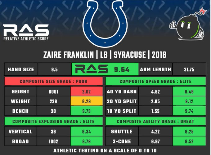 PaulStephensGPG's tweet image. 