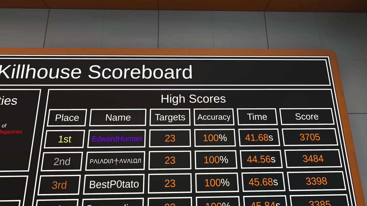 edwardhuman16's tweet photo. I thought this is just a casual visit to #RamusRange but I ended up getting a personal best in killhouse lol https://t.co/mA2GMZTJVS