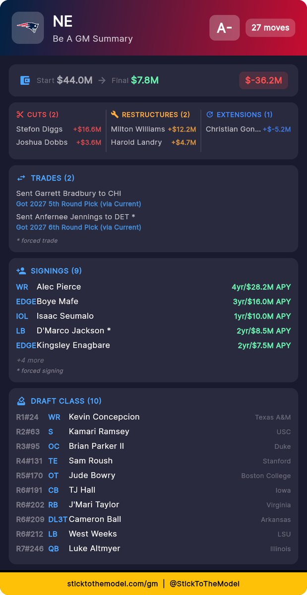 Matt Couture tweet media