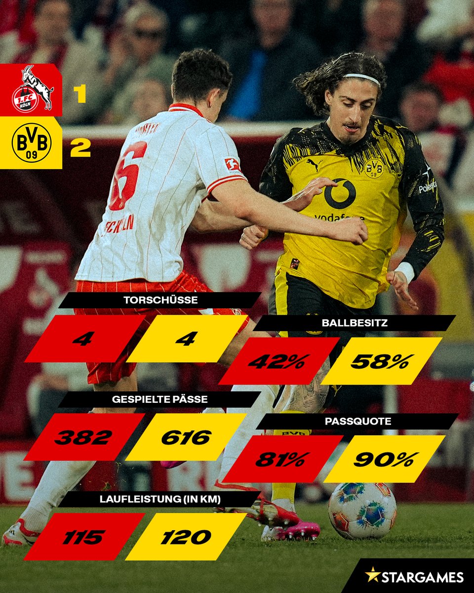 Borussia Dortmund tweet media