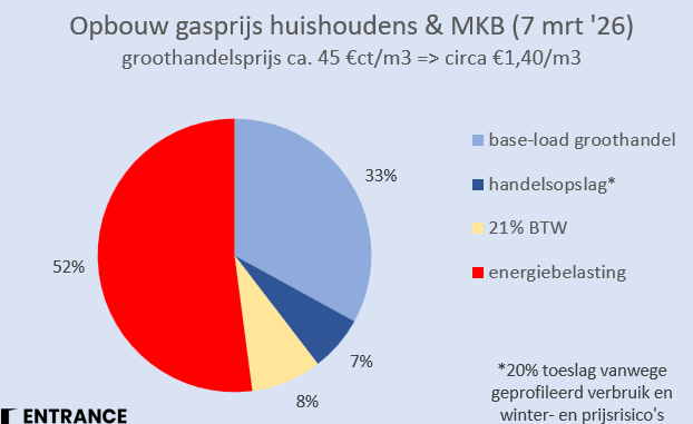 Martien Visser tweet media