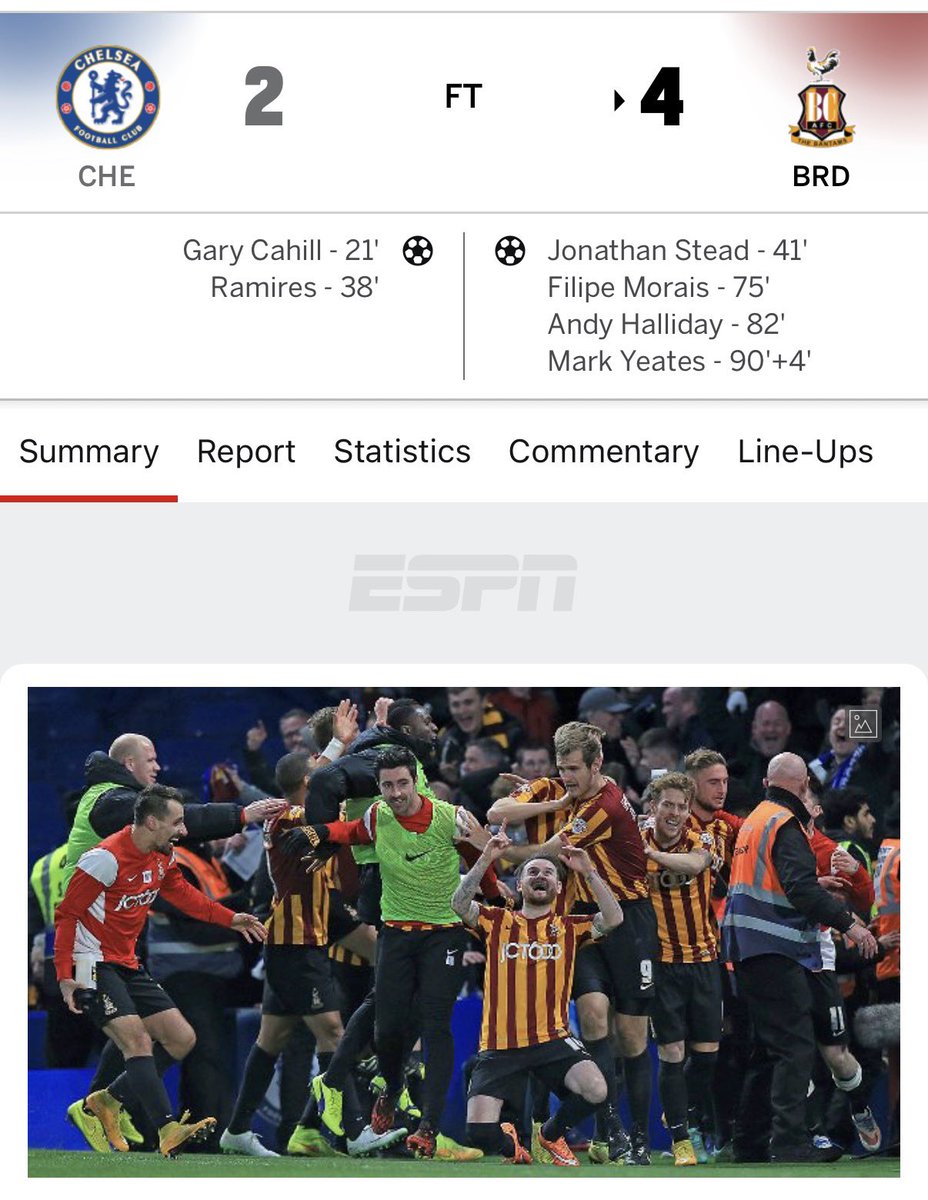 Have Bradford City Won Today? tweet media
