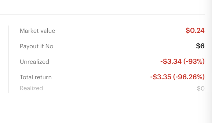 L --BR: $7.33  --- dream is fading on this one