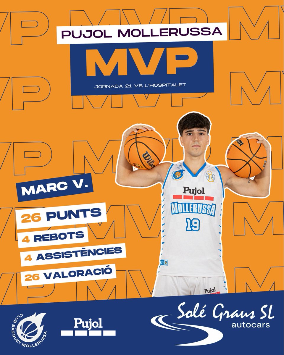 🌟 MVP AUTOCARS SOLÉ GRAUS 🌟

Marc V. ha estat el jugador més valorat del Pujol Mollerussa en la gran victòria davant el C.B. L’Hospitalet 🔥🤍💙

📊 26 punts
📊 4 rebots
📊 4 assistències
📊 26 de valoració

Actuació espectacular liderant l’equip en un triomf molt important 💪