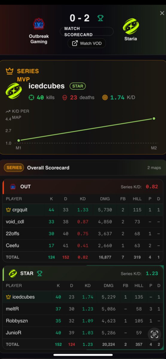 The Premier Circuit 🔜 TPC SA tweet media