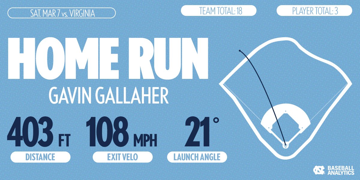 UNC Baseball Analytics tweet media