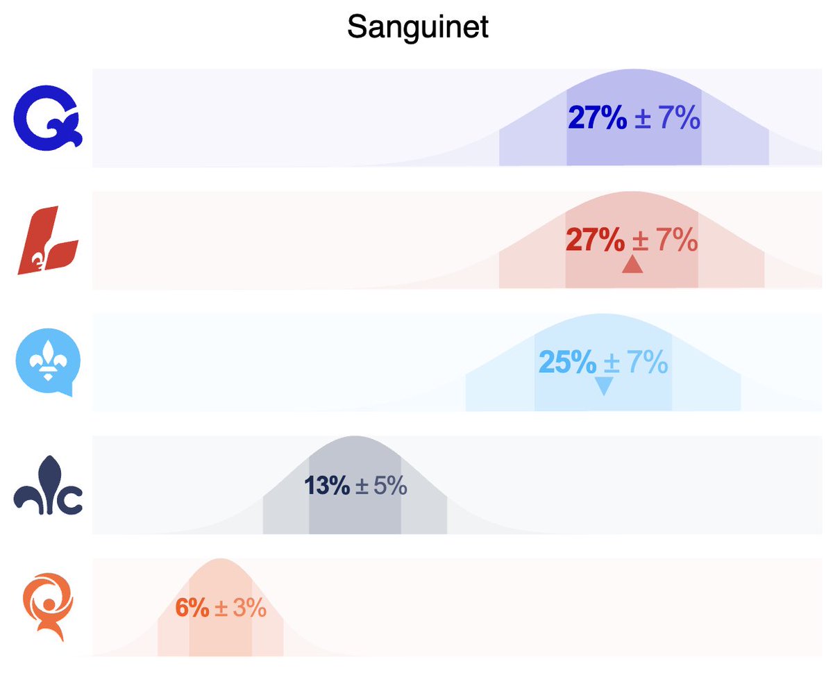 Québec Politics Explained tweet media