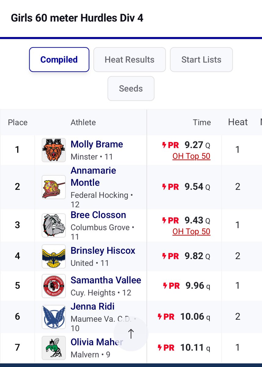 Minster Track/XC tweet media