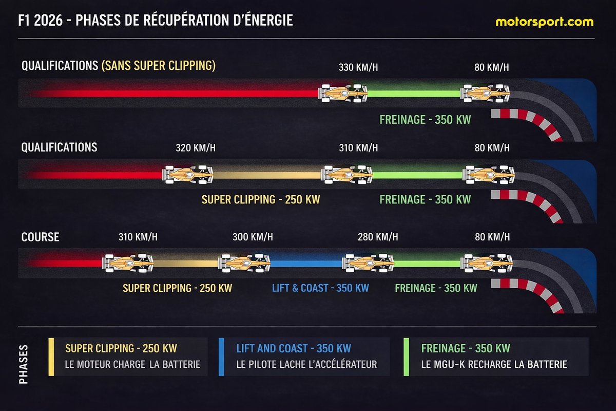 Motorsport.com France tweet media