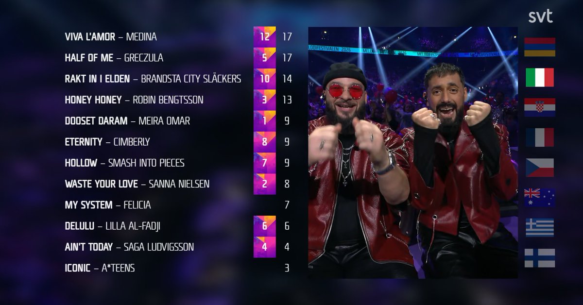 Segun Italia Felicia ha sido 2 de las peores actuaciones de la noche HIJA DE PUTA #MELFEST