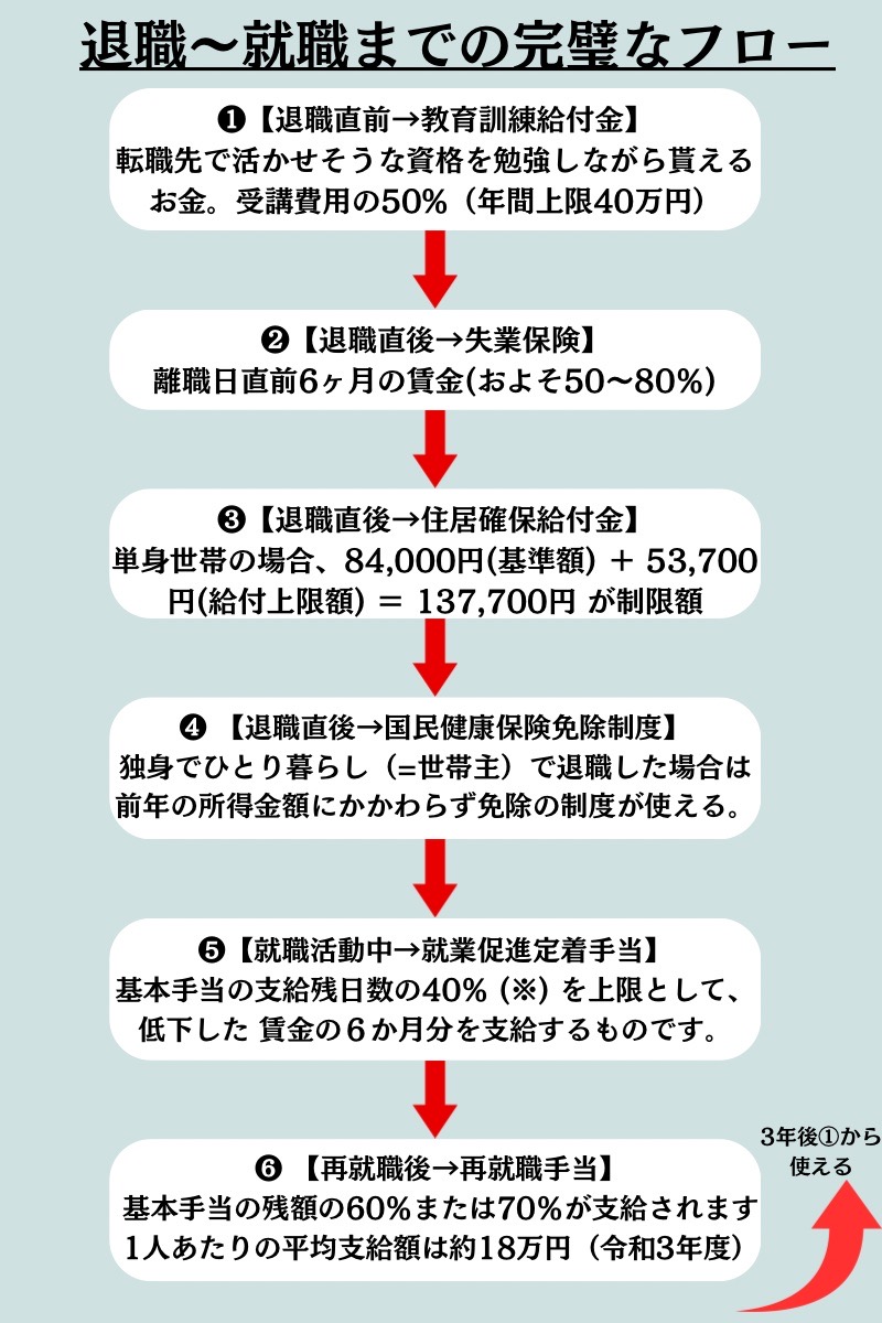 hiiragi2280's tweet photo. これ知るだけで生活かなり楽になる↓ https://t.co/ULOT96FyKJ