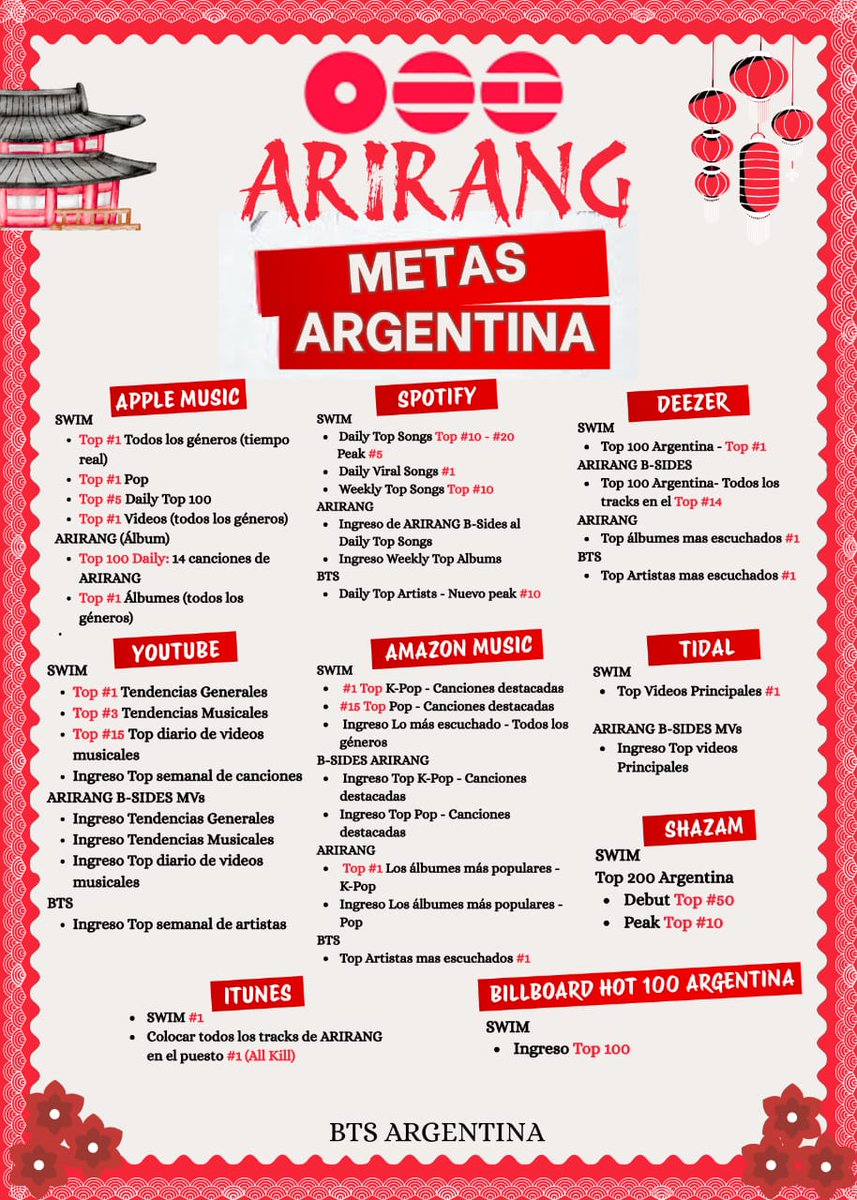 BTS En ARGENTINA 🇦🇷 tweet media