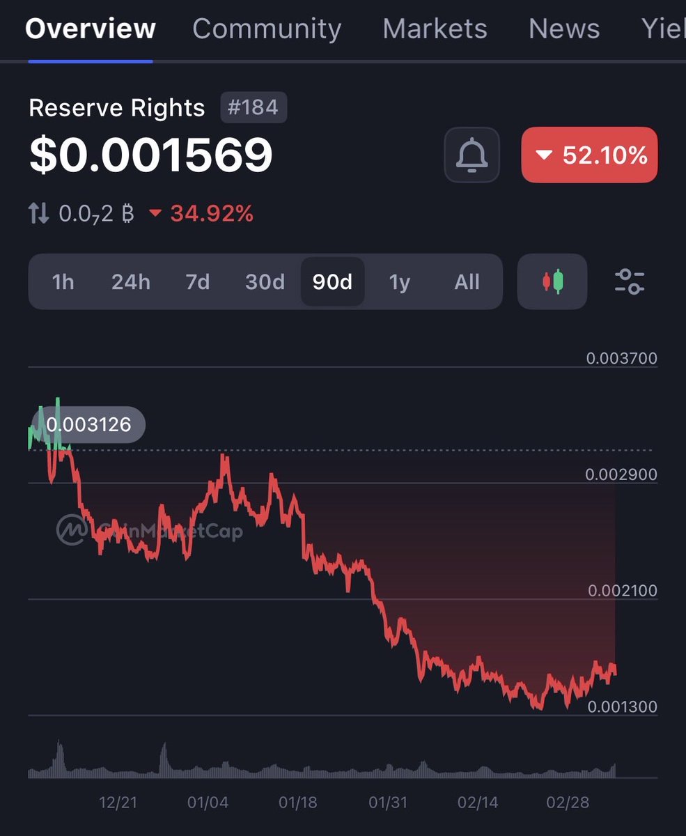 RSR Community tweet media