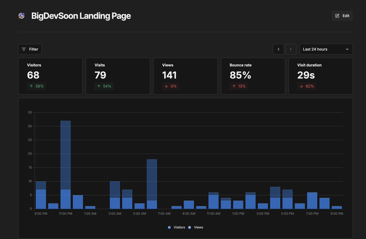 Adrian Bigaj 👨‍💻 tweet media