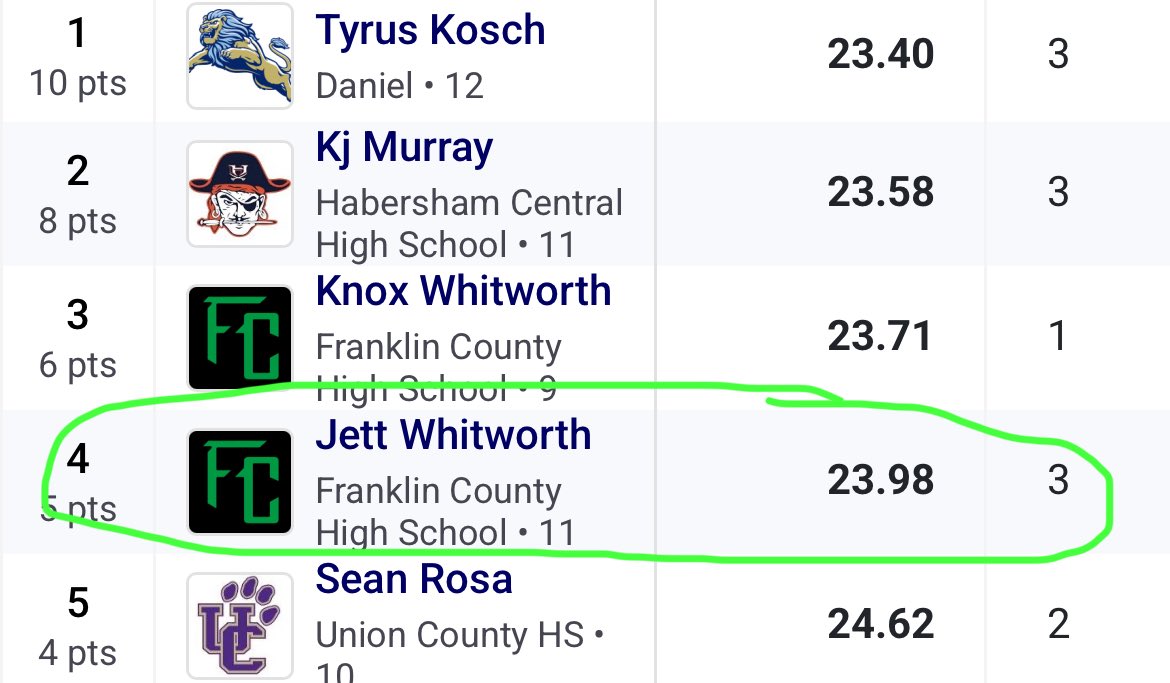 Jett Whitworth tweet media