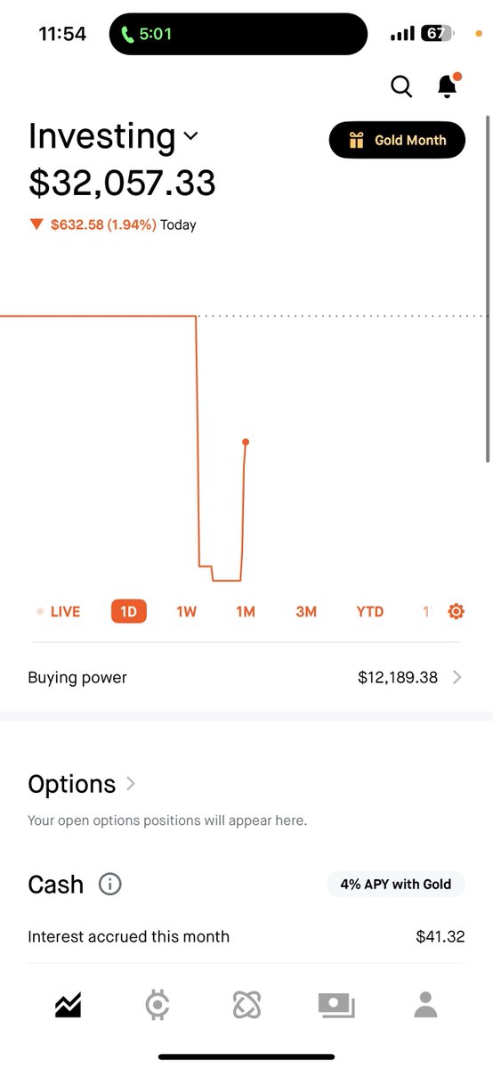 Warren Buffett 📈 $SPY 👑 tweet media