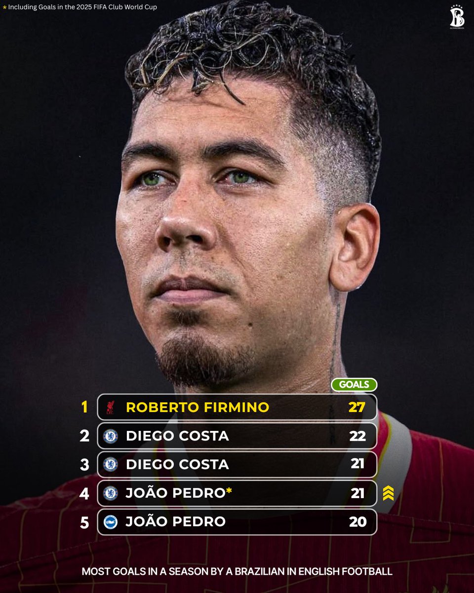 AllThingsBrazil™ tweet media