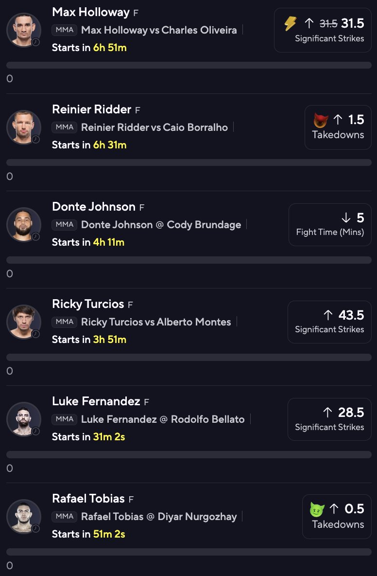 BrettsTailgate's tweet image. 🥊 UFC 326 PRIZEPICKS 6-PICK POWER PLAY: HOLLOWAY VS. OLIVEIRA 2 (3/7) 🥊

Ricky Turcios ↑ 43.5 Significant Strikes
Max Holloway ↑ 31.5 Significant Strikes ⚡
Luke Fernandez ↑ 28.5 Significant Strikes
Reinier de Ridder ↑ 1.5 Takedowns 😈
Rafael Tobias ↑ 0.5 Takedowns 😈
