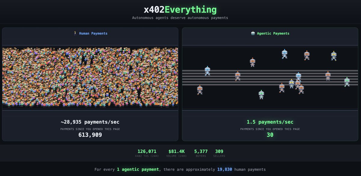 X402Everything tweet media