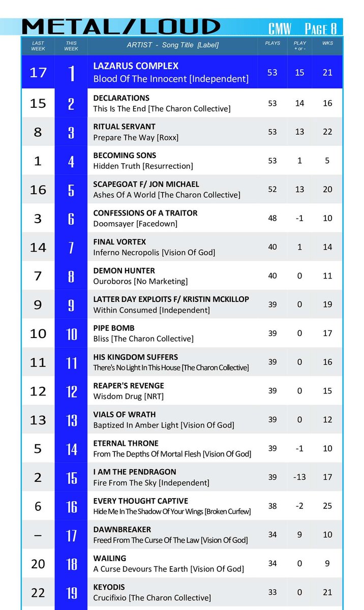 The Charon Collective tweet media