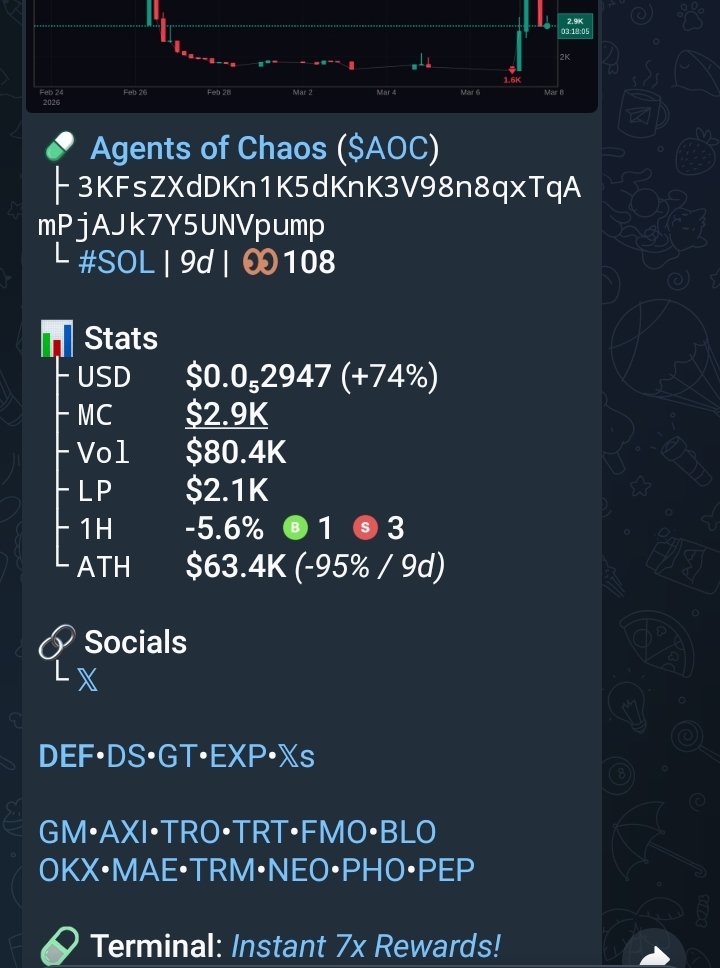 solcaller01's tweet photo. Solcaller01 🚀♂️
 Watch your entry on $AOC
$SOLANA

CA>>
3KFsZXdDKn1K5dKnK3V98n8qxTqAmPjAJk7Y5UNVpump
 
Cool 9X up profit from my calls 
Add up to my tg for more alpha calls 🚀♂️
LINK 🔗:https://t.co/Kkr2hTbkBk

#Cryptocurrency #PerthTanapon #memecoin #Solana #BitgetOnchain https://t.co/hPdSBeGx4A