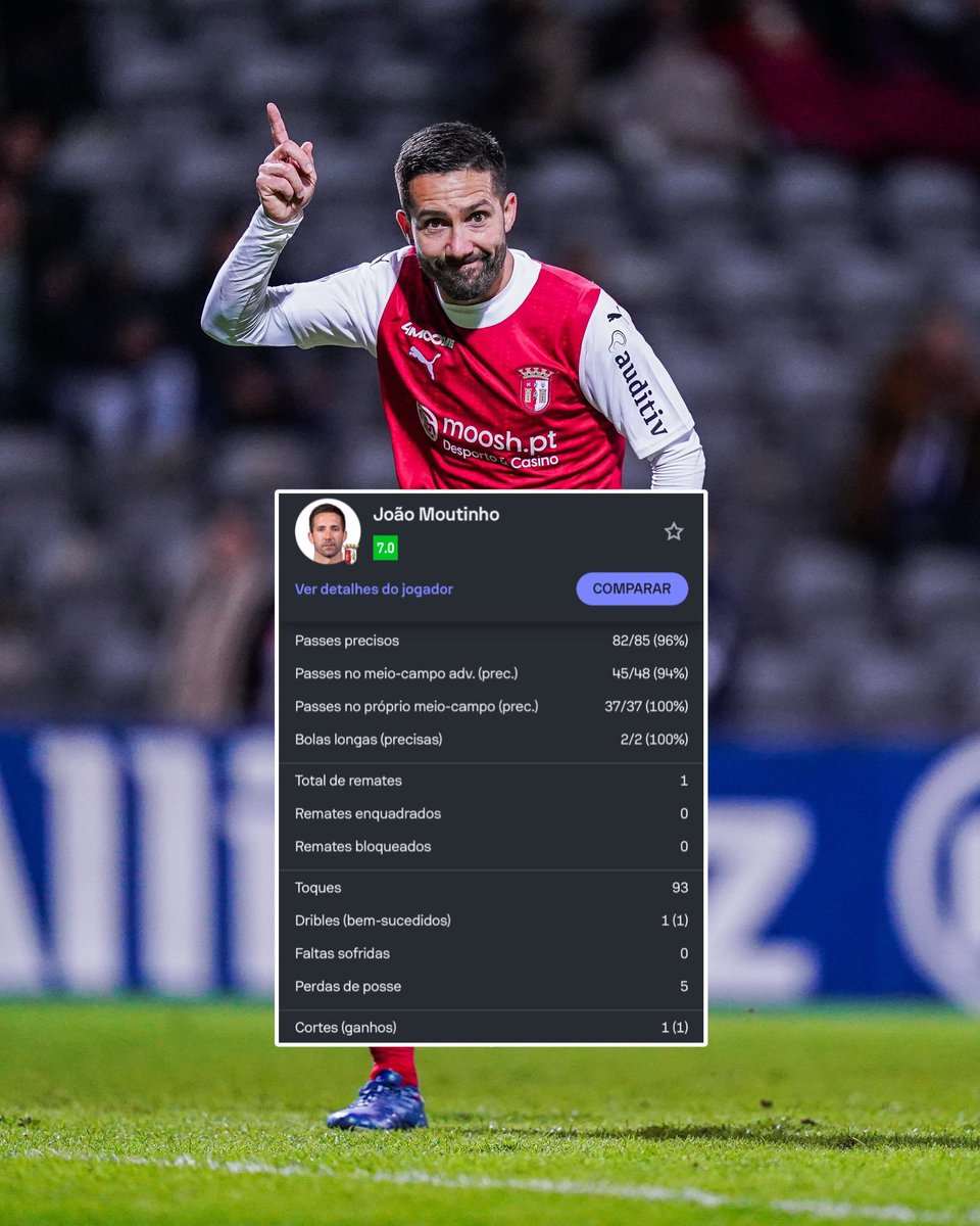 alexoteupaii's tweet photo. E anda o Porto com falta de um 8 criativo, nunca te vou perdoar Conceição. https://t.co/91nv56RkmS