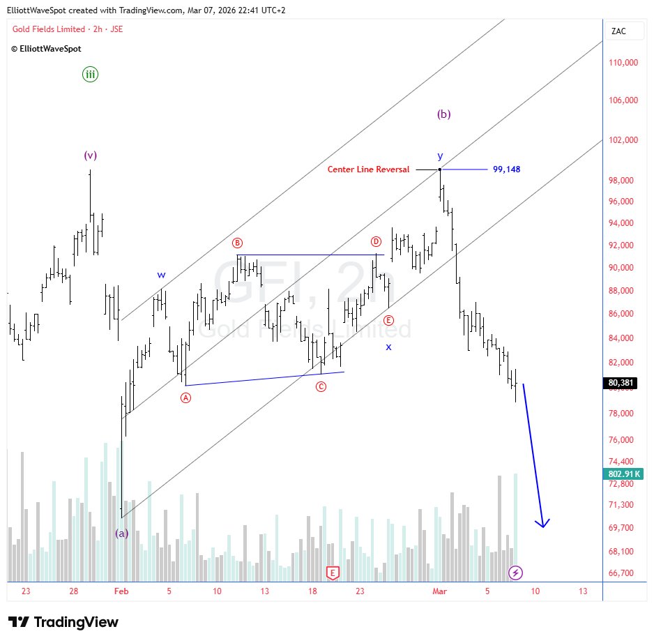 ElliottWaveSpot Group tweet media