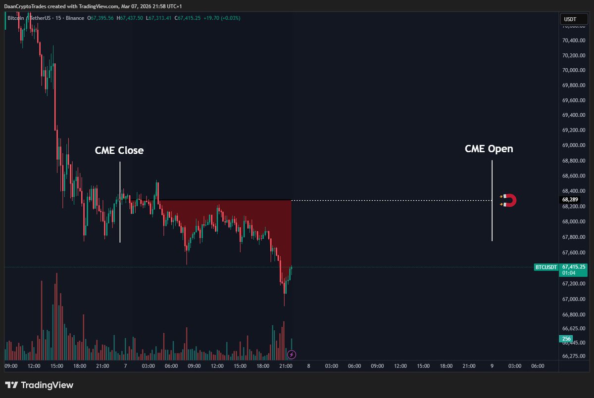 Daan Crypto Trades tweet media