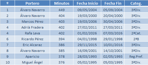 Havok - Blog CF Gavà tweet media