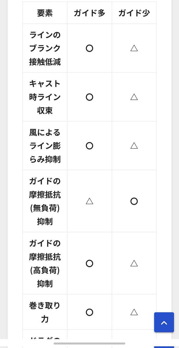 Gautraman's tweet photo. 満を持して(？)、ガイドセッティングに関する総合記事を書きました！ガイドによって何がどう変わるかを考え、どう配置するかをまとめています。特に後半の振動モードに関する話は、なかなか明文化されてこなかった核心の話だと思います。

ガイドセッティングの思考と実践
https://t.co/5fY4Vy9HMN https://t.co/qR4OHG5GD5