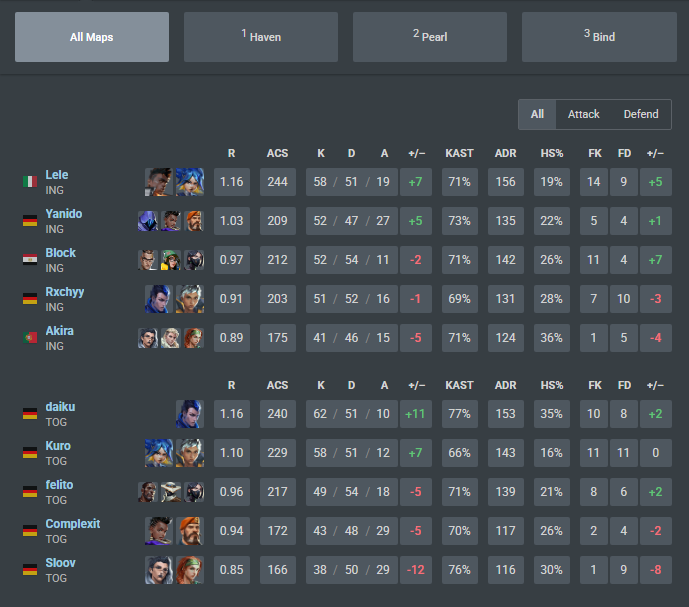 B13 Akira tweet media
