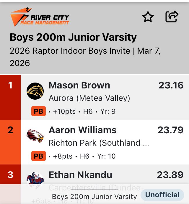 MVHS Men's XC/T&F tweet media