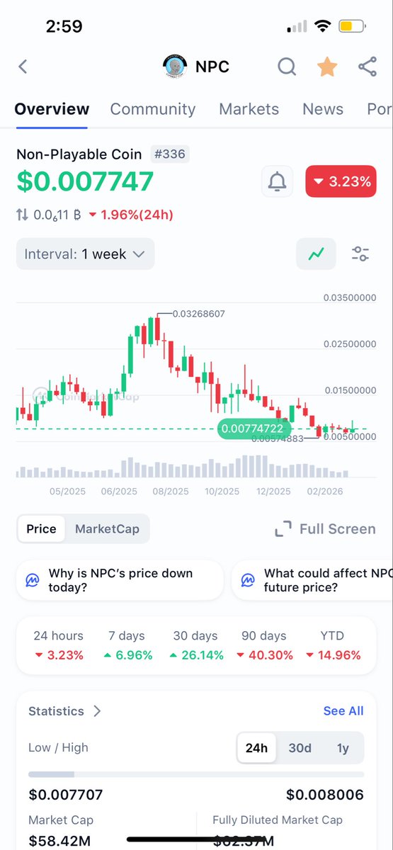 Accumulation here will turn out amazing 
$NPC