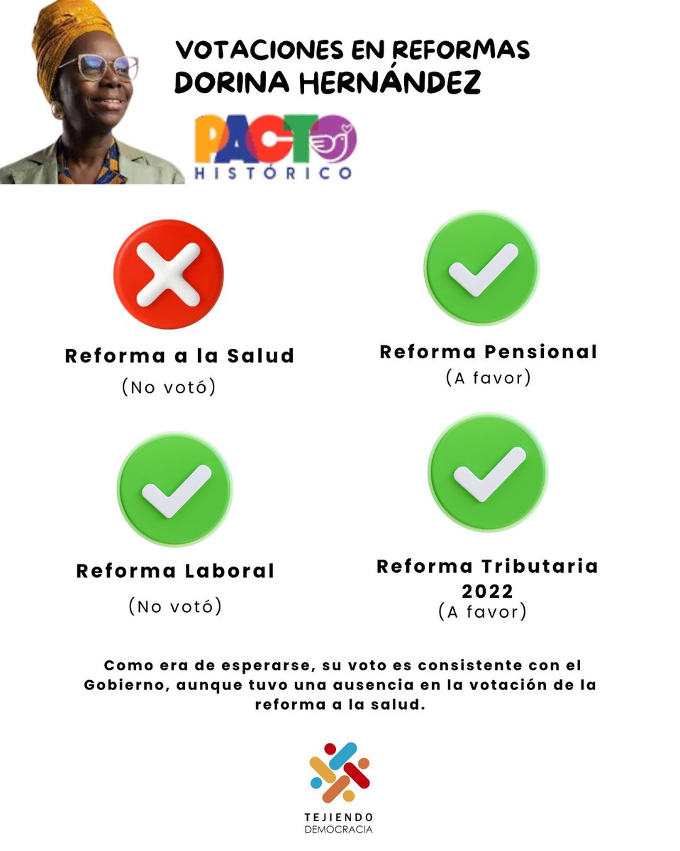 Tejiendo Democracia tweet media