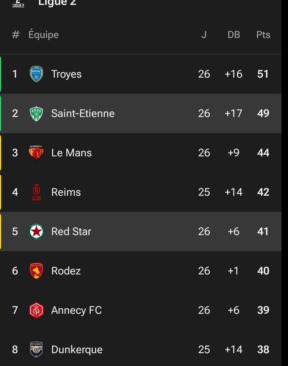 GroupementOff.Stade de Reims©️ tweet media