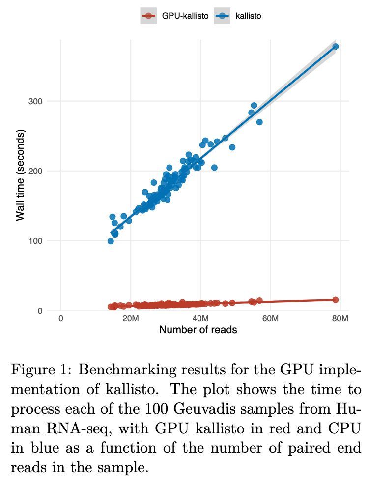 Stephen Turner 🦋 @stephenturner.us tweet media