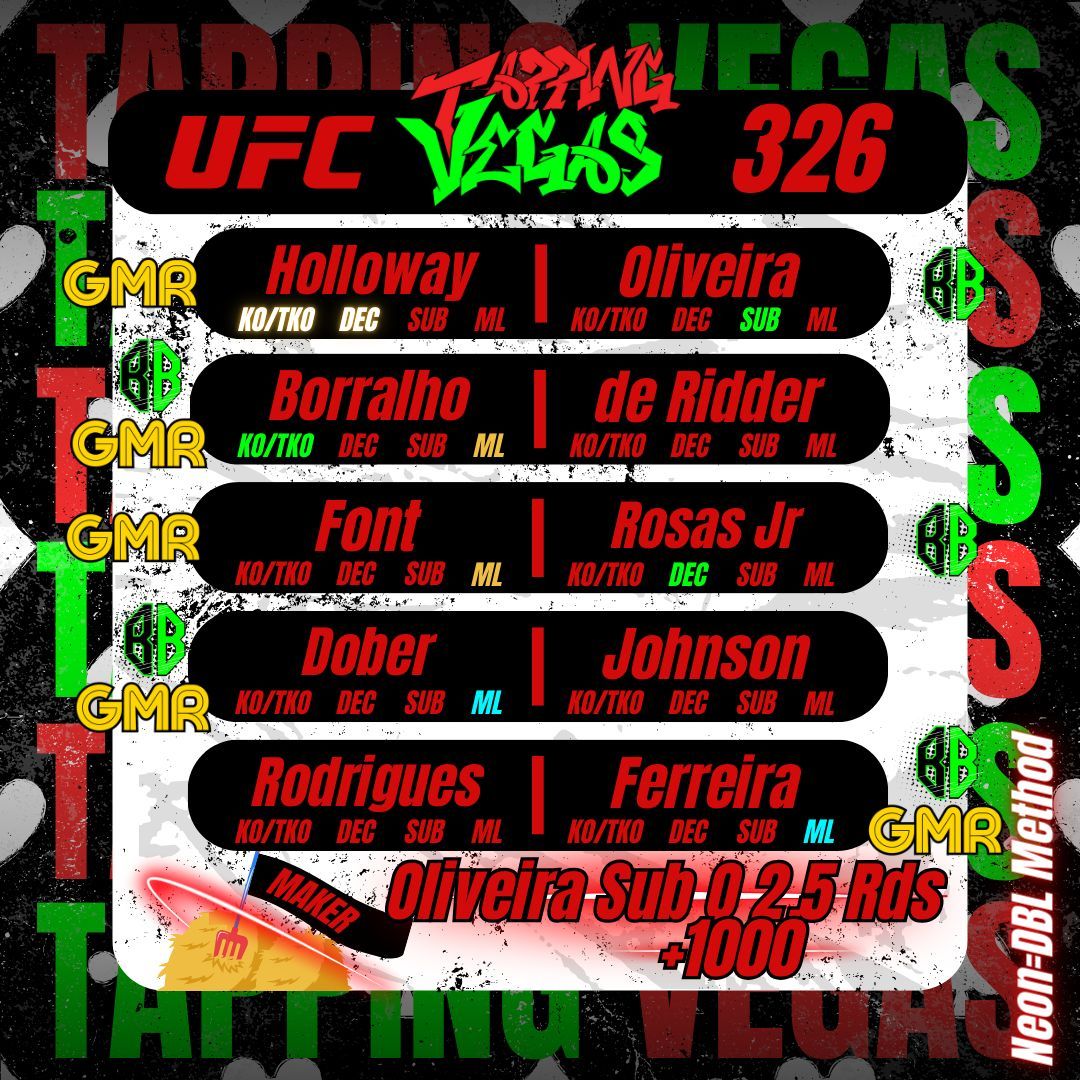 BettorGreen's tweet photo. Our picks for UFC 326: Holloway vs Oliveira 2! Who are you betting on tonight? ๐ค
#UFC #UFC326 #MMA #wrestling #mmapredictions #ufcpicks #HollowayvsOliveira #sportsbetting #gambling https://t.co/gLlmTr5Xuz