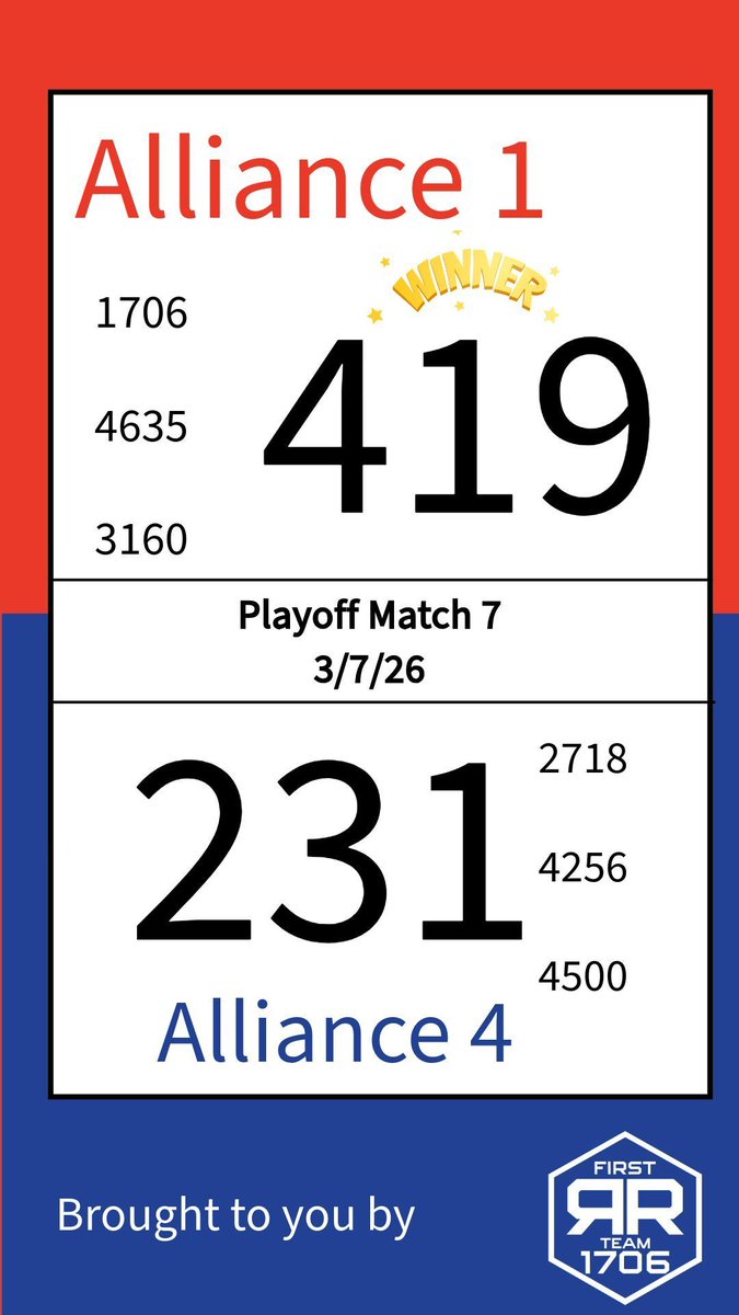 Ratchet Rockers tweet media