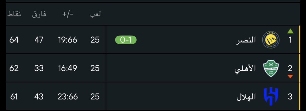 أبو فيصل tweet media