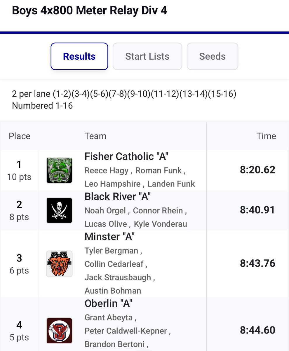 Minster Track/XC tweet media