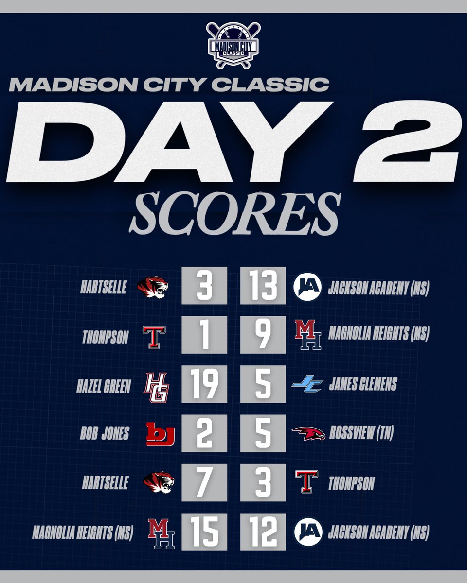 Bob Jones Baseball tweet media