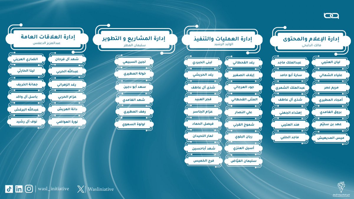 Wasl Initiative | مبادرة وصل tweet media