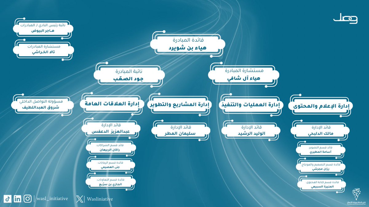 Wasl Initiative | مبادرة وصل tweet media