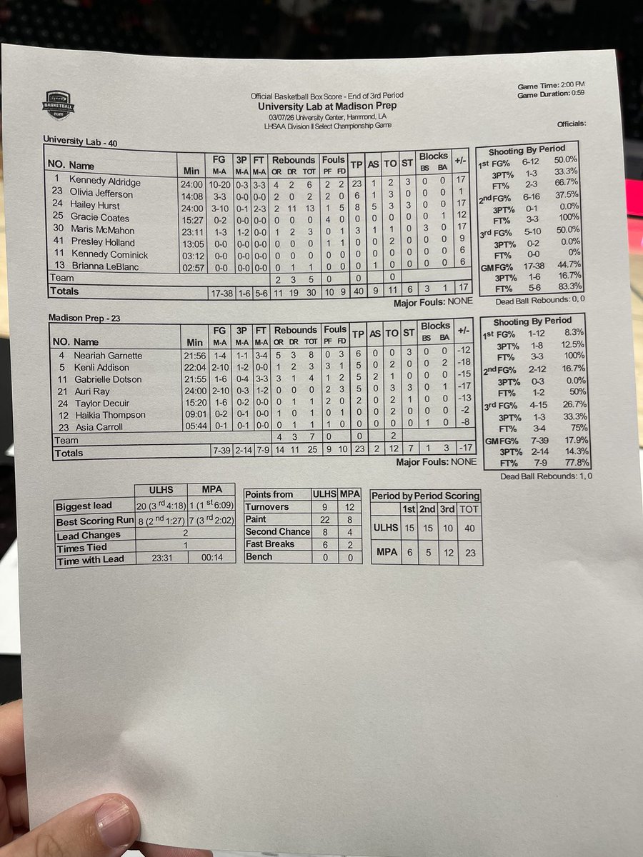 LBRBasketball tweet media