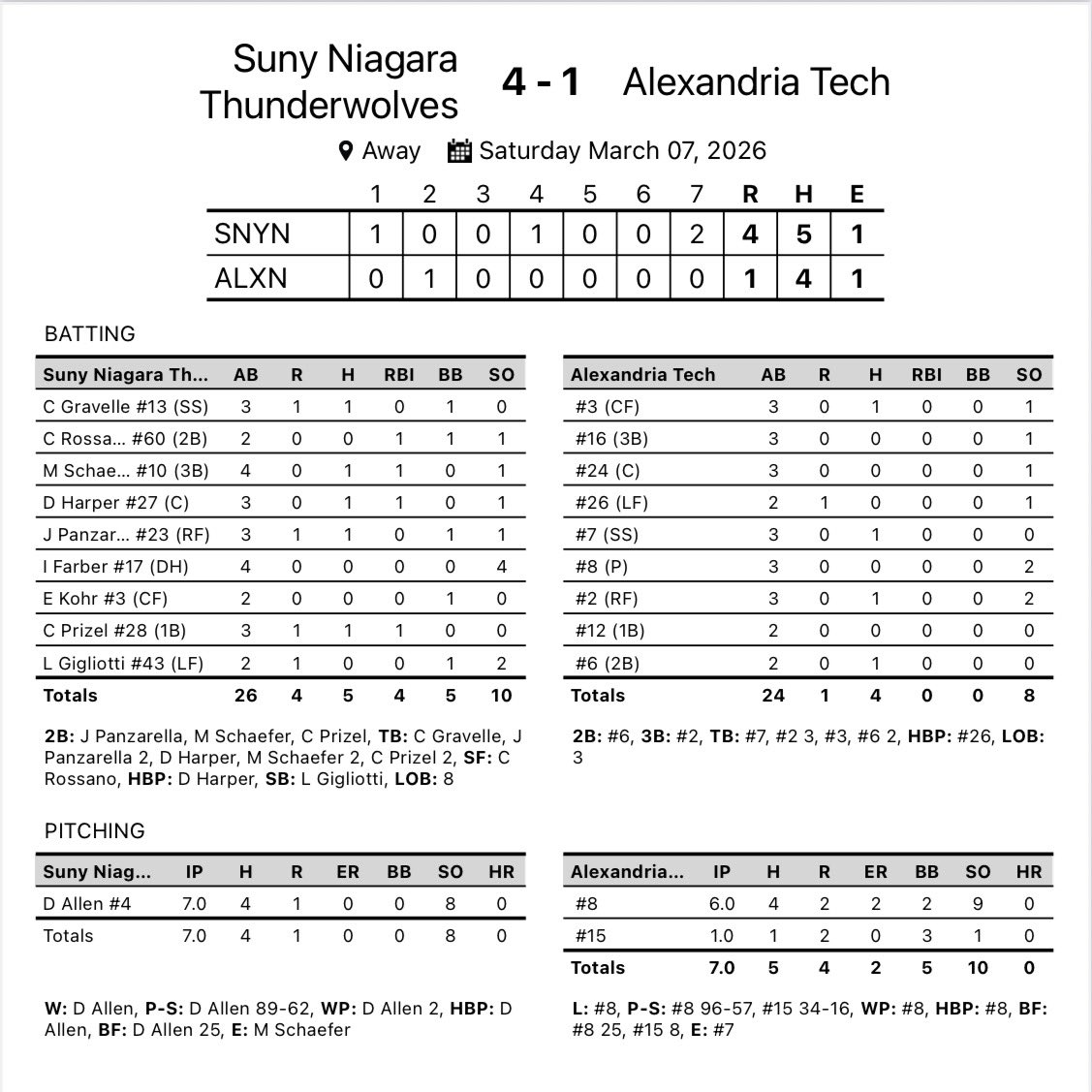 SUNY Niagara Thunderwolves tweet media