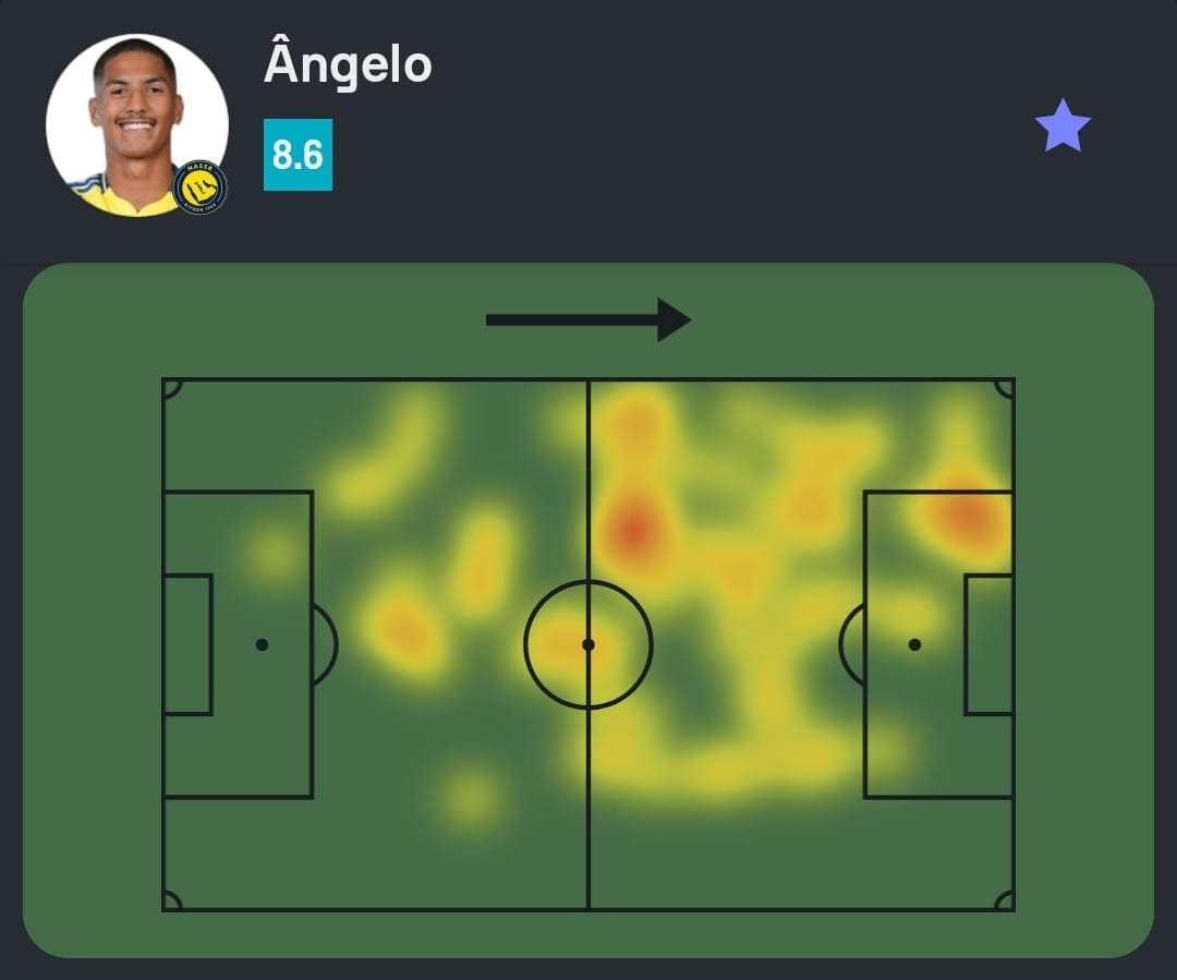 Sofascore Brasil tweet media